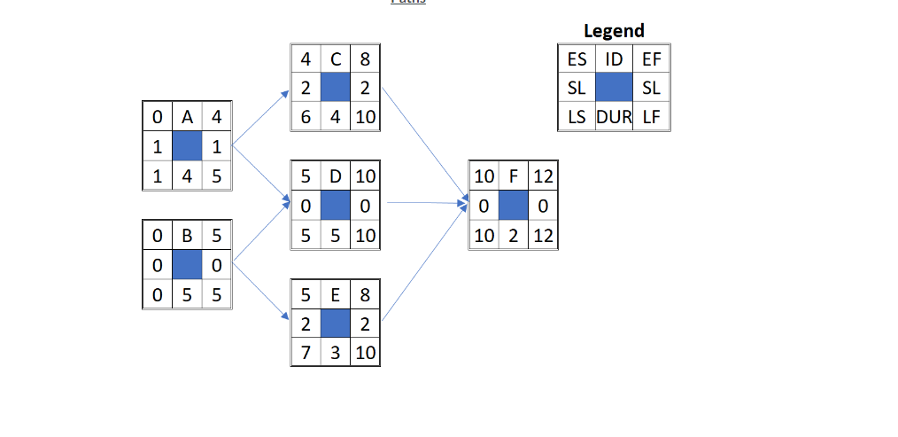 table. Calculate the forecasted estimate at completion (EAC) and the forecasted variance