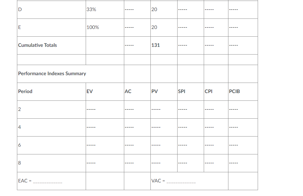 performance indexes table and explain