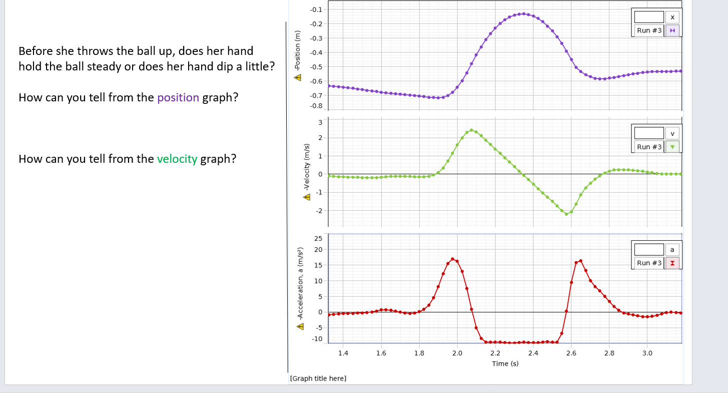 time and the acceleration vs. time. x Run #3 H 3 Zero