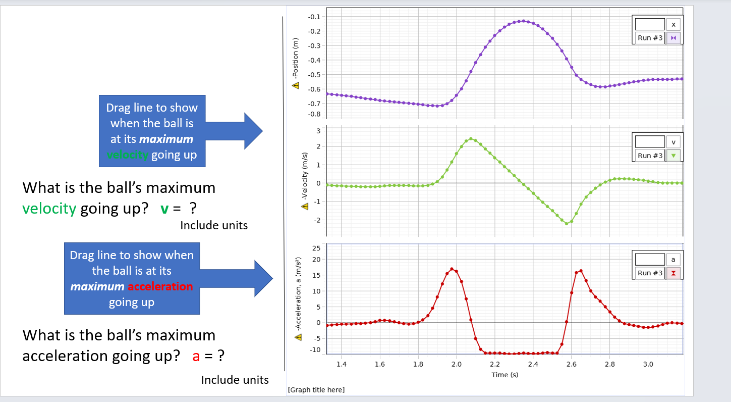 2.5 2.8 3.0 Time (s) [Graph title here] X 'Run#3\" n _,