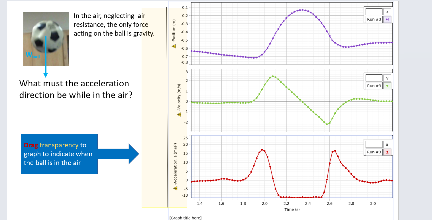 l__ How can you tell from the velocity graph? A Velocity (mlsi