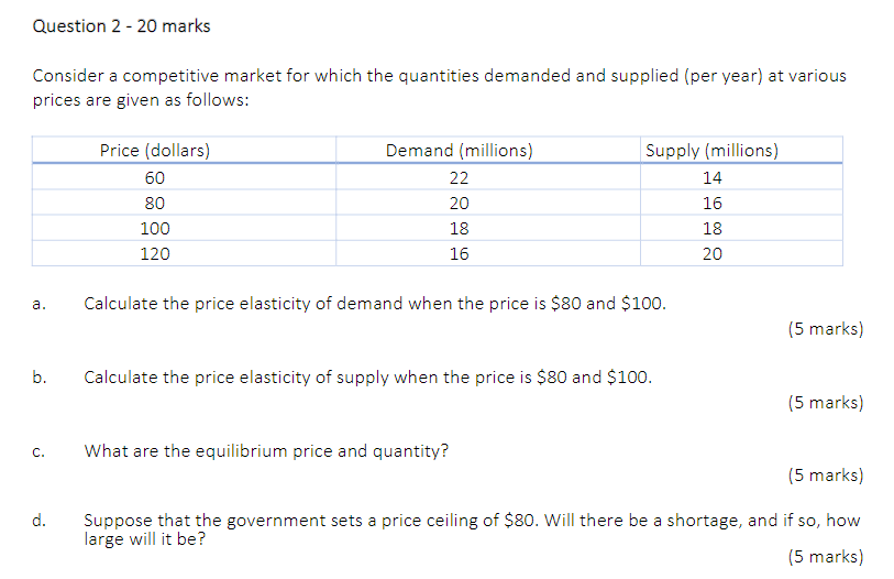 Question 2 - 20 marks Consider a competitive market for which