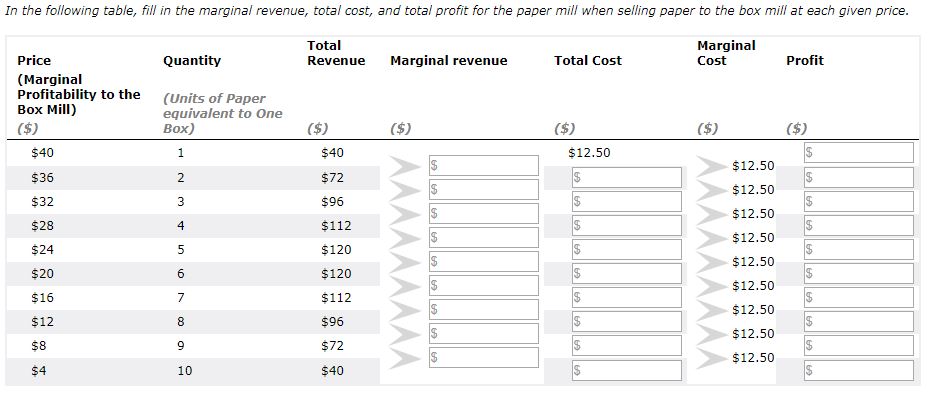 1. Individual Problems 22-1Suppose that a paper mill "feeds" a downstream box