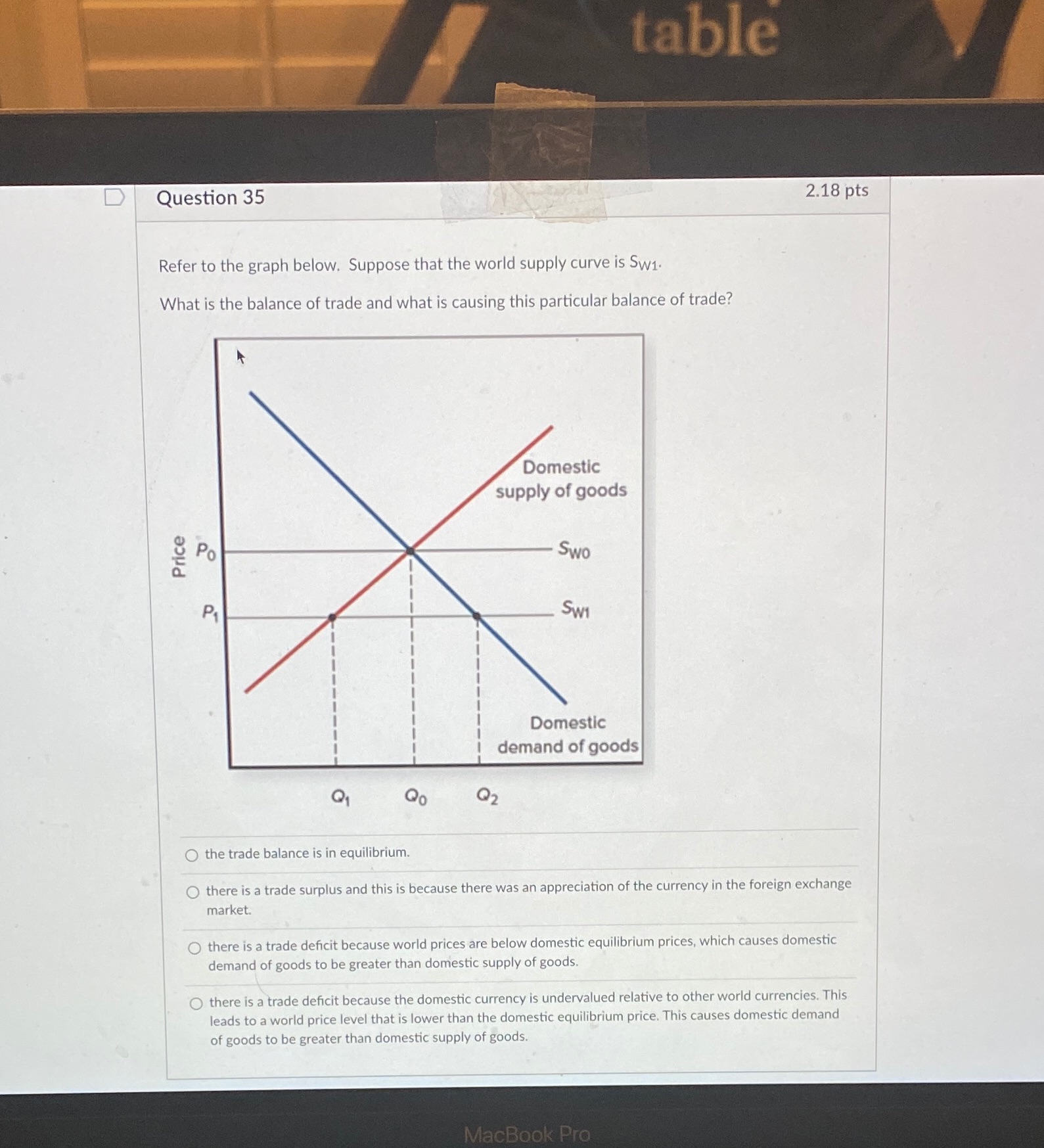 that the world supply curve is SW1. What is the balance of