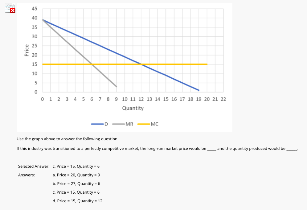 please find the attach file below X 45 40 35 30 Price