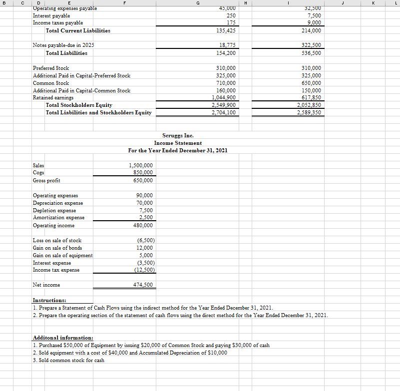 B C D E G Operating expenses payable 45,000 32,300 Interest