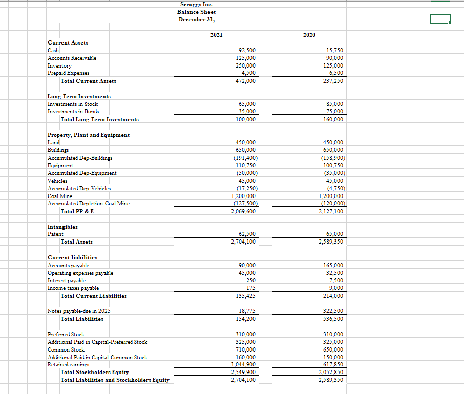 Stock 310,000 310,000 Additional Paid in Capital-Preferred Stock 325.000 325,000 Common Stock