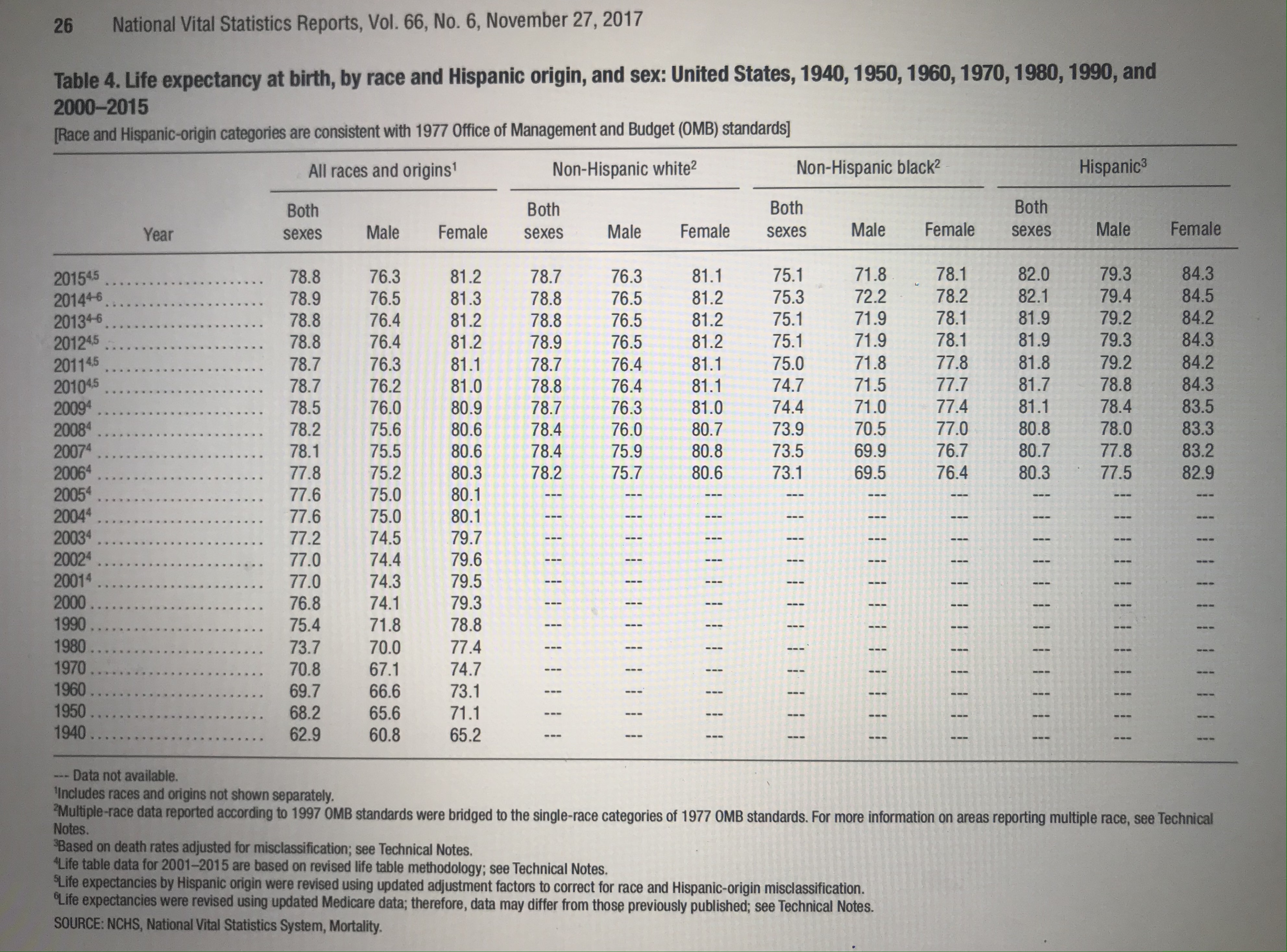 please help & answer! thank you Research Question: is there an association