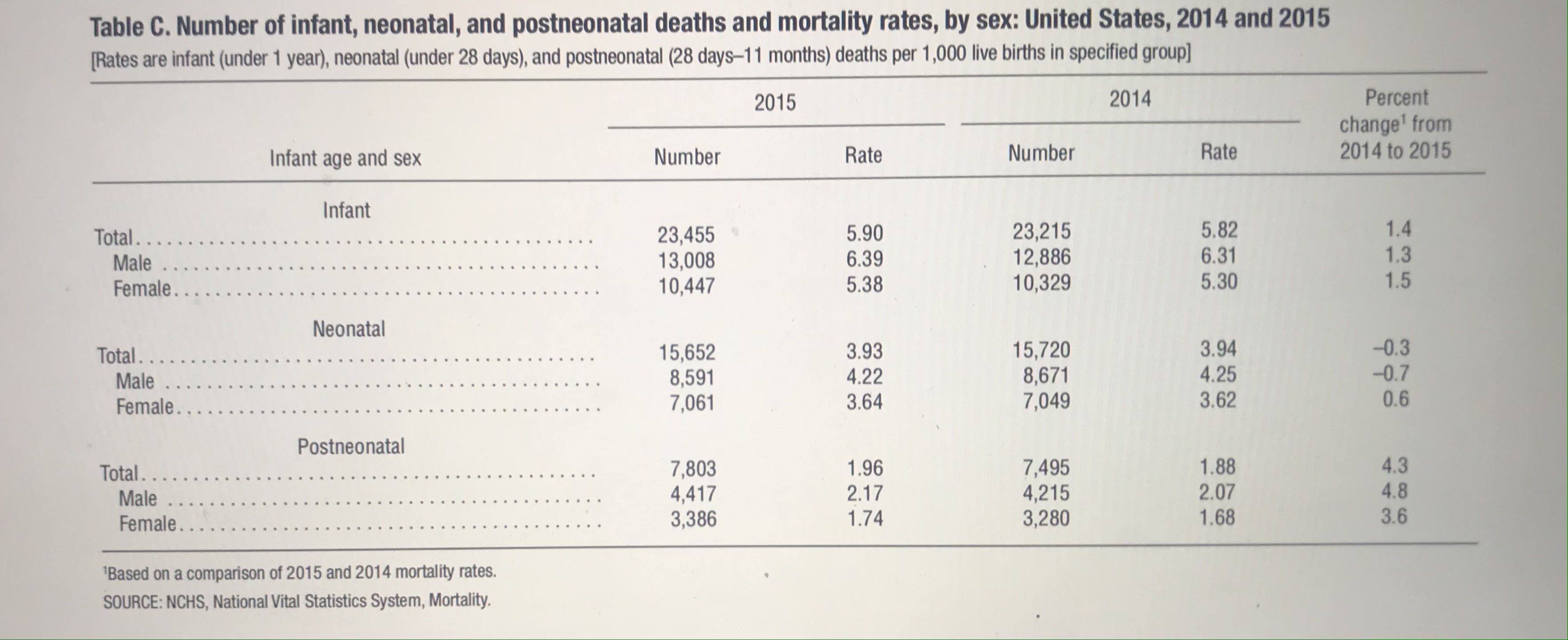 between infant mortality and life expectancy in the US? 26 National Vital