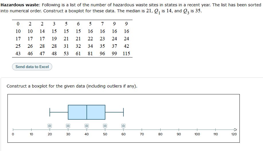 Please explain how to do Hazardous waste: FDEEDwing is a list of