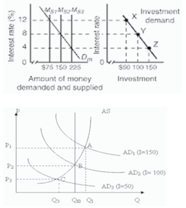 Refer to the graphs below. The first graph shows the money market