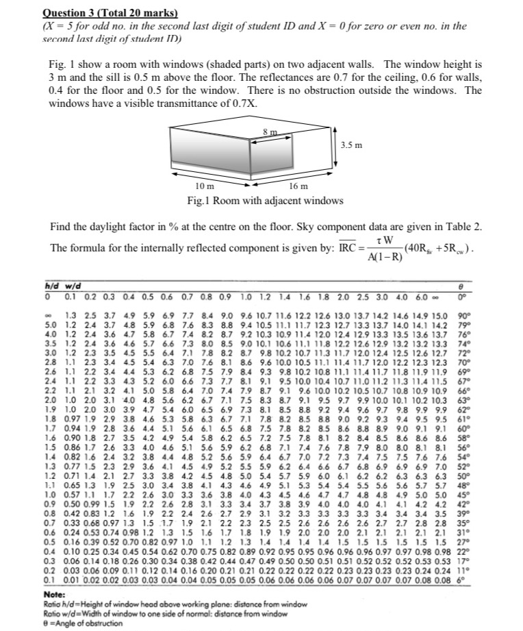  Question 3 (Total 20 marks) (X = 5 for odd no.