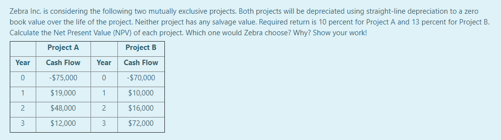 21-Zebra Inc. is considering the following two mutually exclusive projects. Both projects