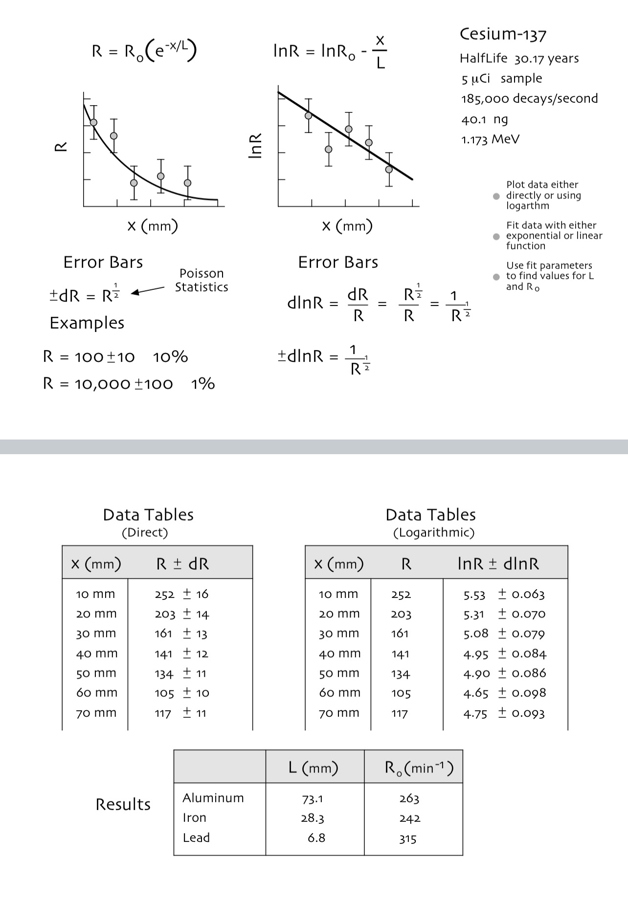 I attach the link of lab video in the comment so you