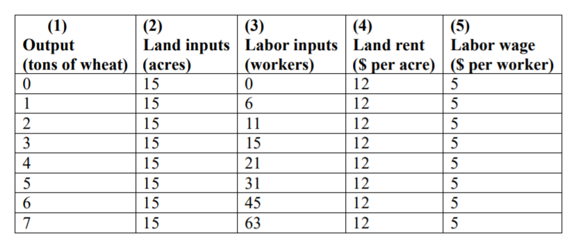 Q No 4: Consider the data in Table Below a. Calculate the