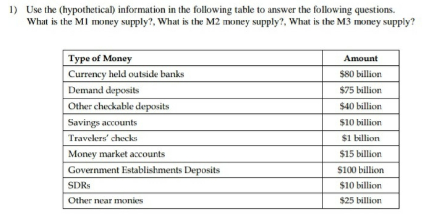 I will be grateful if you can answer. 1) Use the (hypothetical)