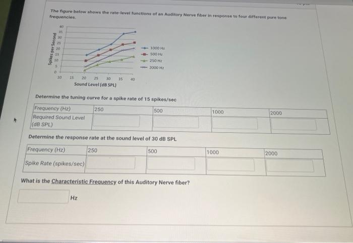 J 3 The figure below shows the rate level functions of an