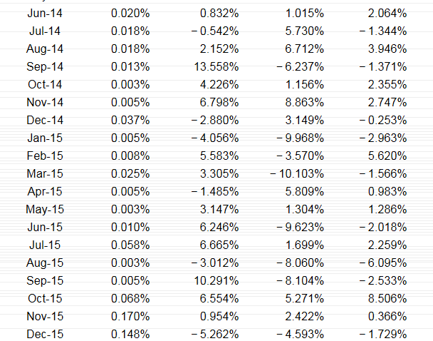  Please help me solve this. I have attached the problem along