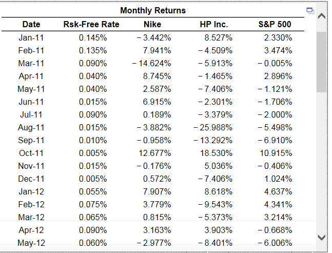 12-11 Problem 12-12 Problem 12-13 Problem 12-4 Suppose all possible investment opportunities