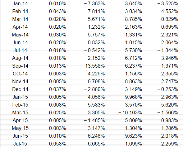 table below. What does the market portfolio consist of? Stock A B