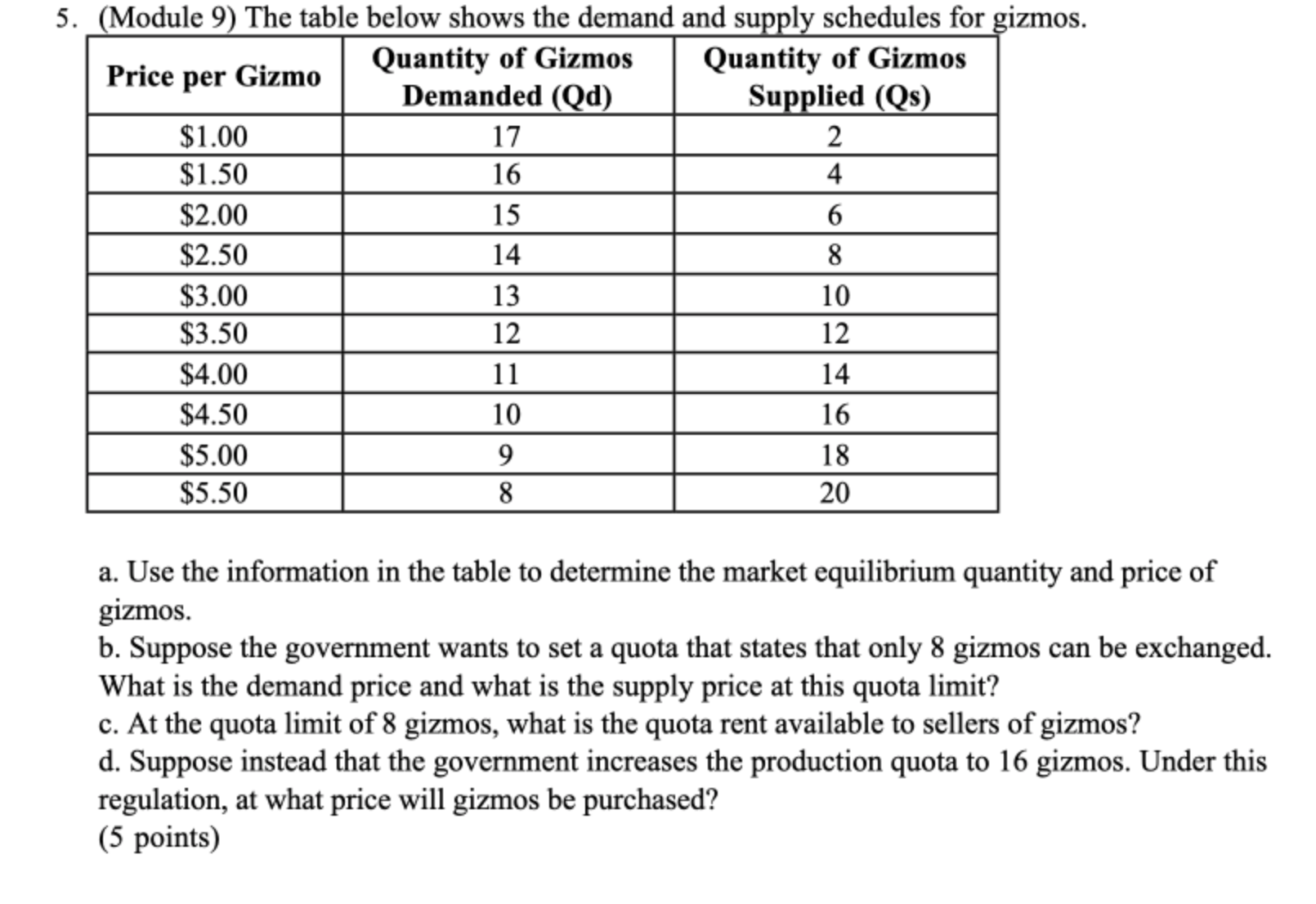 demanded and supplied at a variety . ricec. Quantity of Gizmos Quantity