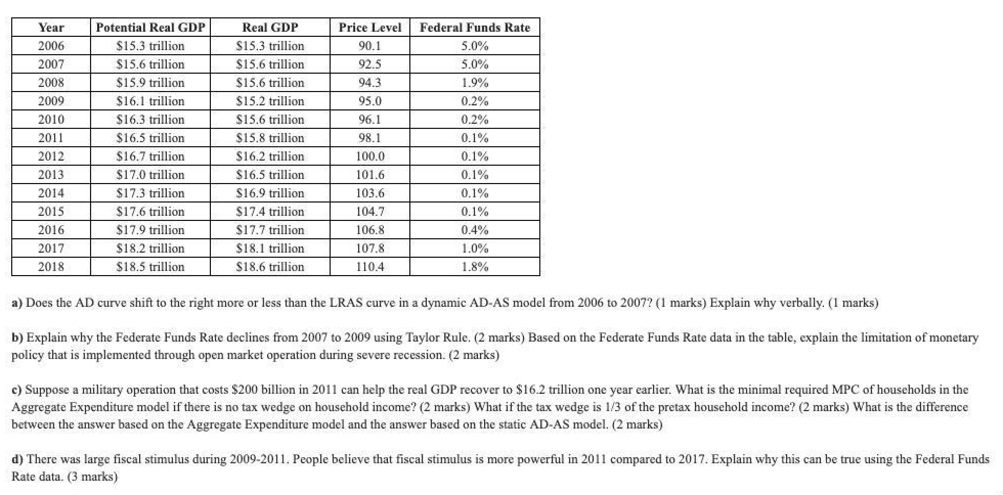 Please answer the following (a) (b) (c) (d). Year Potential Real GDP