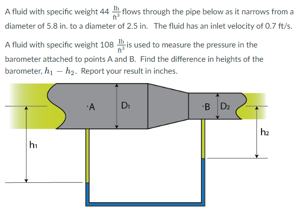 the pipe below as it narrows from a diameter of 5.8 in.