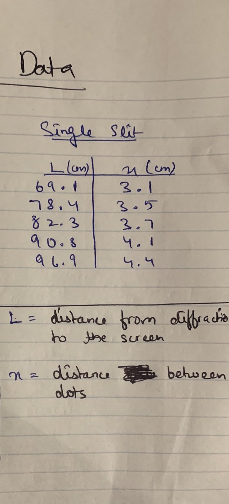 Use your average angle from the single slit and the wavelength of