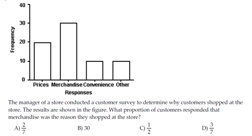 Select the answer using one of the four options presented below. 40