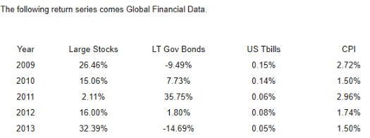 The following return series comes Global Financial Data. Year 2009 2010 2011