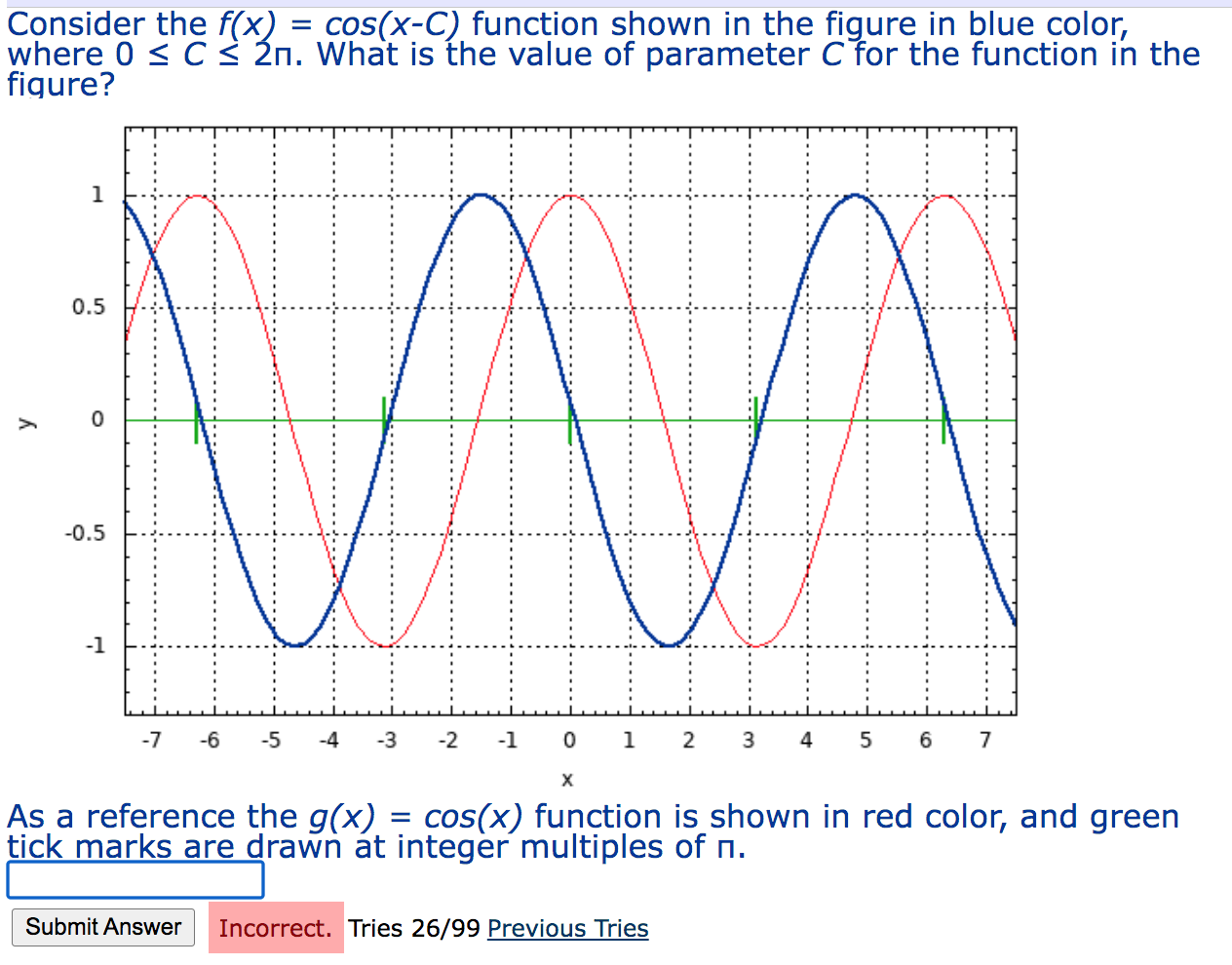 Consider the f(x) = cos(x-C) function shown in the figure in blue