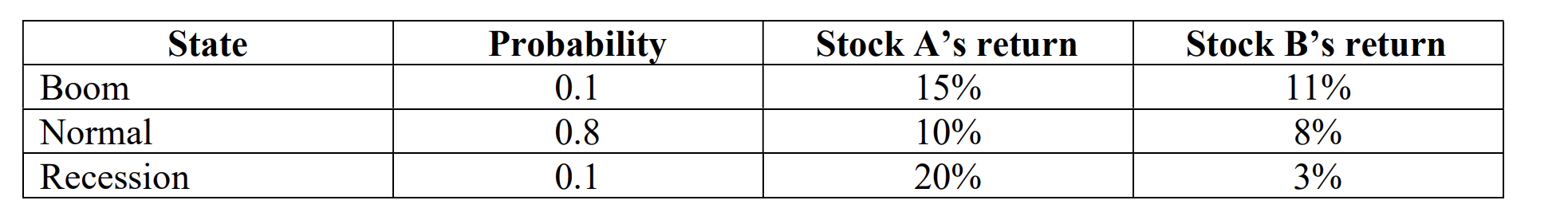  \fState your answer with six digits after the decimal point. Use