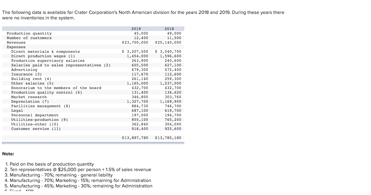 How do find the answer to this question The following data is