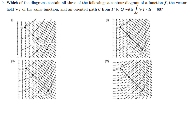 contour diagram of a function f, the vector field V f of