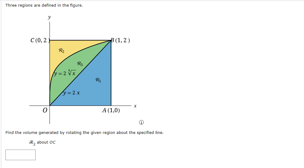 X O A (1,0) Find the volume generated by rotating the given