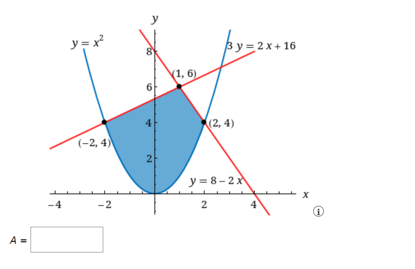 area of the shaded region.
