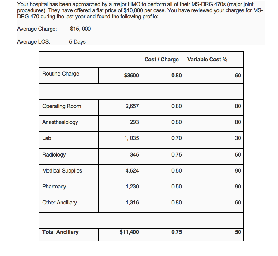 1.Estimate the variable cost per MS-DRG 470 using the departmental cost to