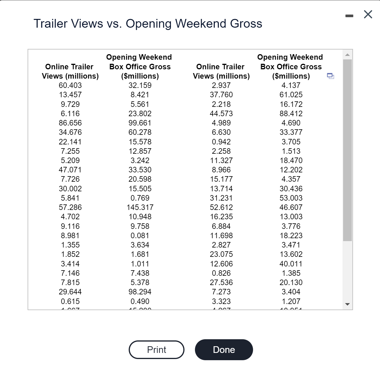 trailer views as a predictor. For each ofthe 66 movies, the number