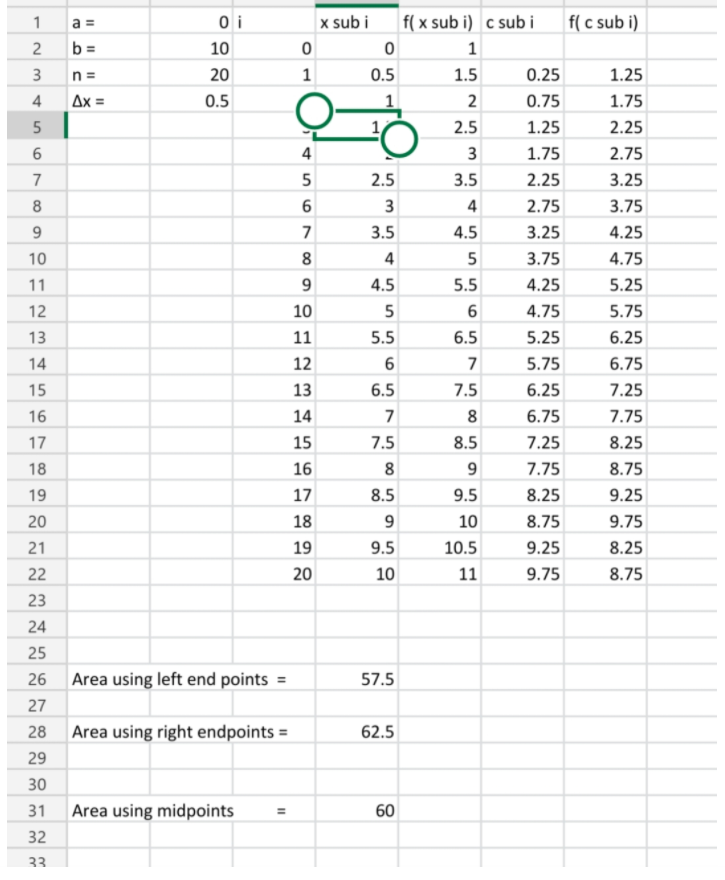 x sub i f( x sub i) c sub i f( c