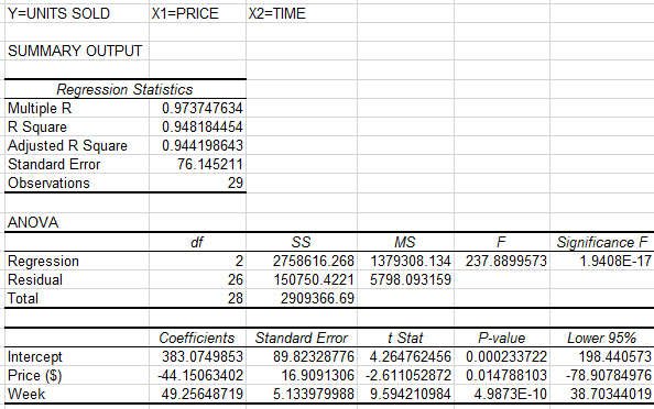 Multiple Choice A bivariate regression has only one dependent and independent variable