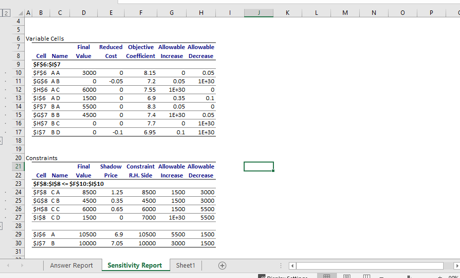 following questions: i). Interpret the meaning of the shadow price for the