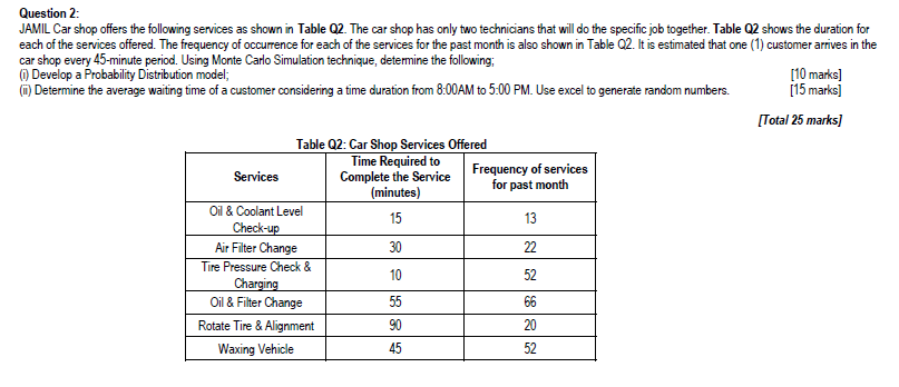Q2. (i) Probability distribution model using monte carlo simulation(ii) Determine the average