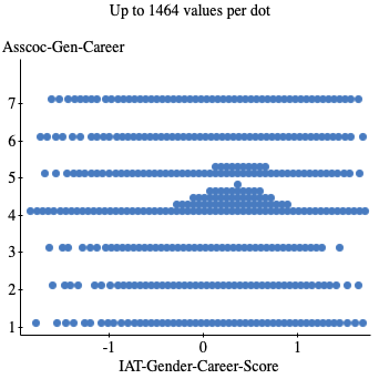 I really need help with this assignment. I chose the Assoc-Gen-Career score