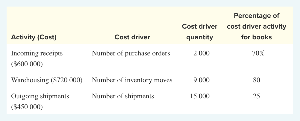 Brainfodder.net.au sells books and software over the internet. A recent article in