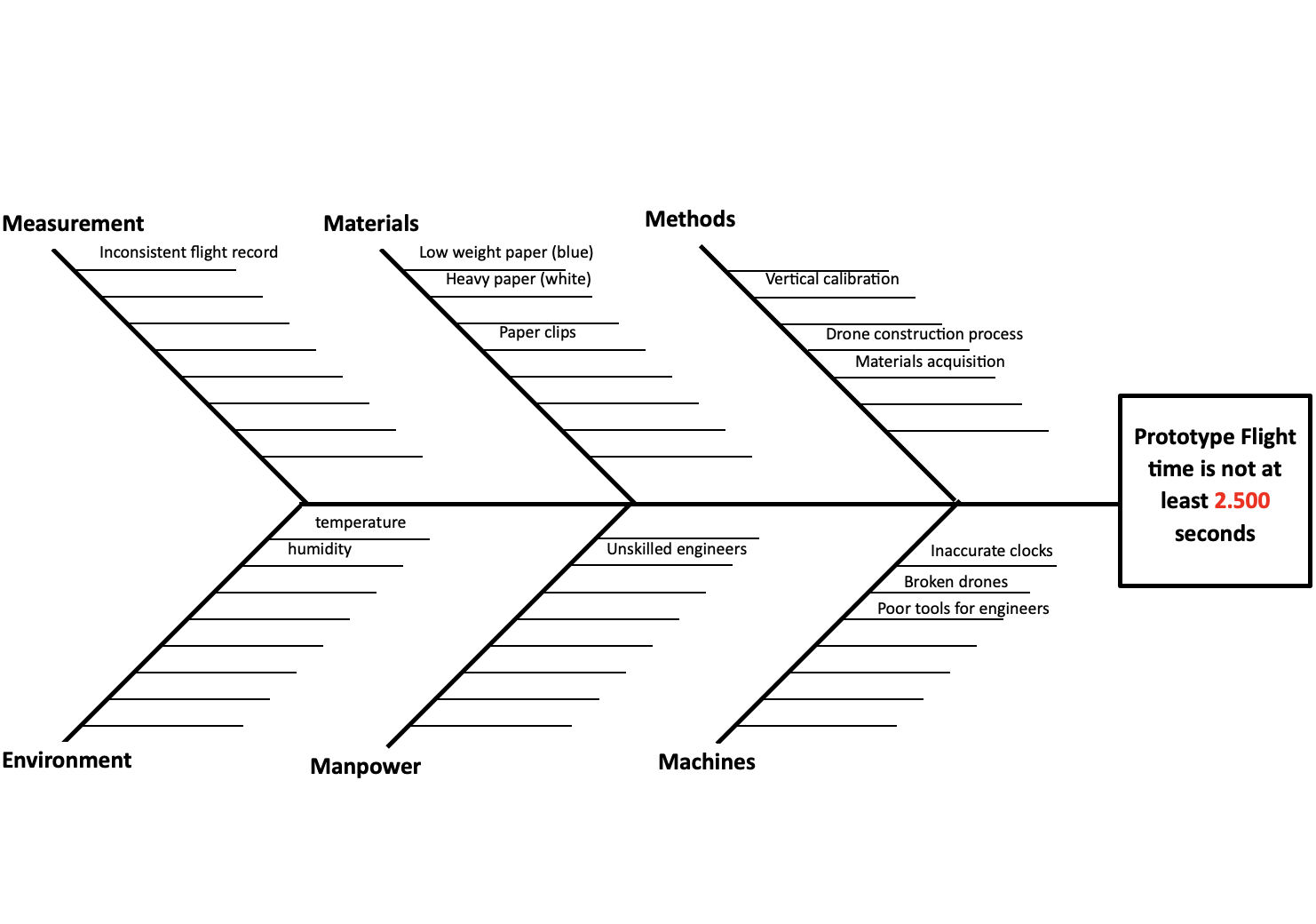 Identify the root causes: First, read the document, "Determining Influencing Factors" for