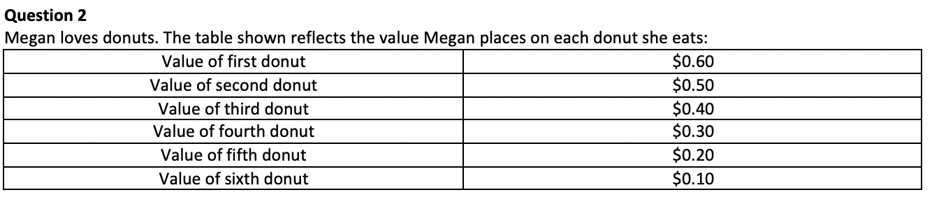 Hi I need help with part c and d please for this