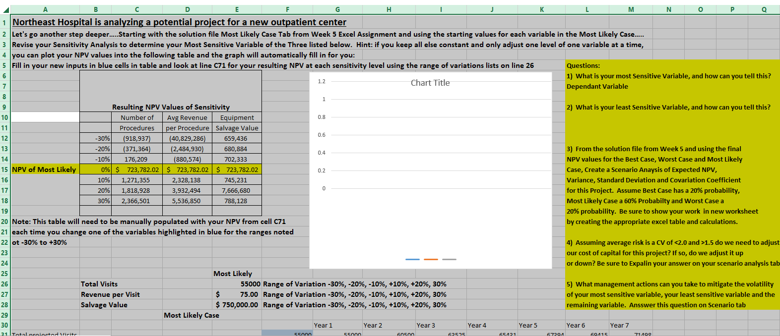 4 Year 5 Year 6 Year 7 31 Total projected Visits 55000