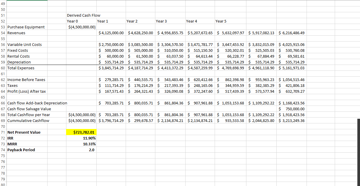 55000 60500 63525 65431 67394 69415 71498 32 Average Revenue per visit