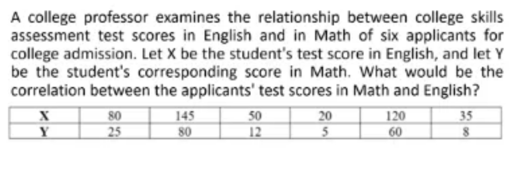 A. No correlation.B. Negative CorrelationC. Cannot Be determinedD. Positive Correlation A college