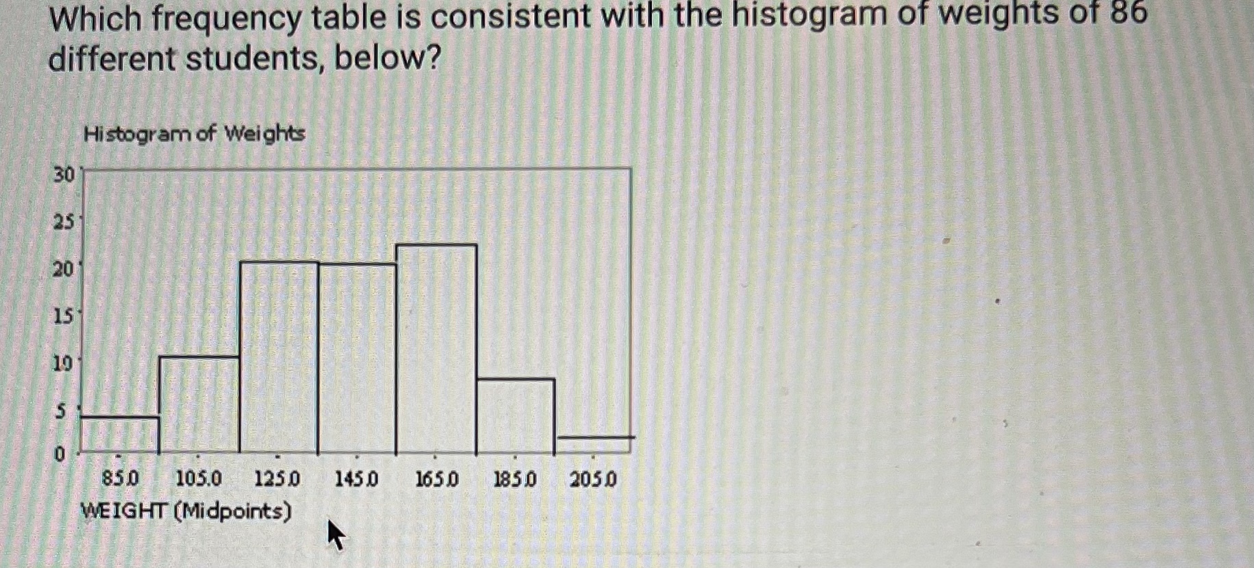  Which frequency table is consistent with the histogram of weights of